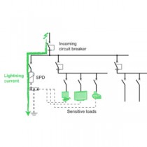 SPD - Surge Protection Devices